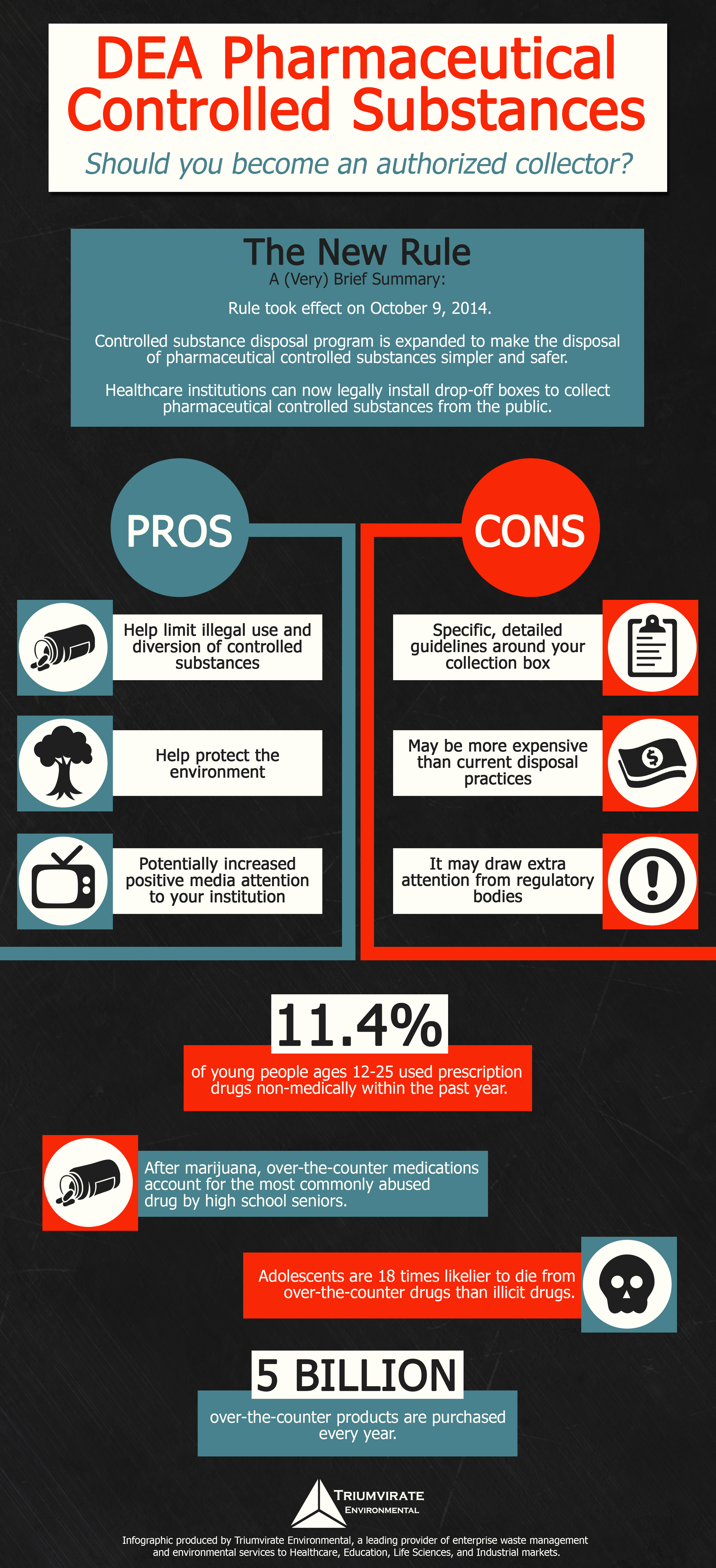 infographic-dea-pharmaceutical-controlled-substances